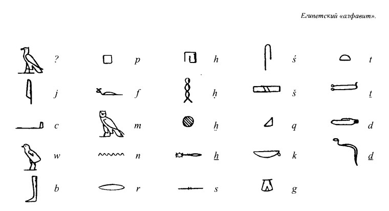 Письменность древнего Египта алфавит