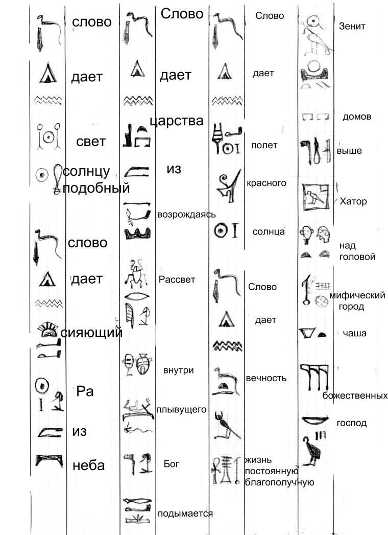 Древний Египет дешифровка иероглифов