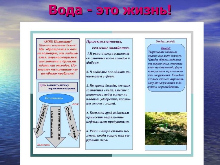 Буклет на тему загрязнение воды