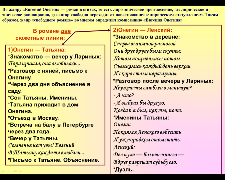 Евгений Онегин анализ произведения