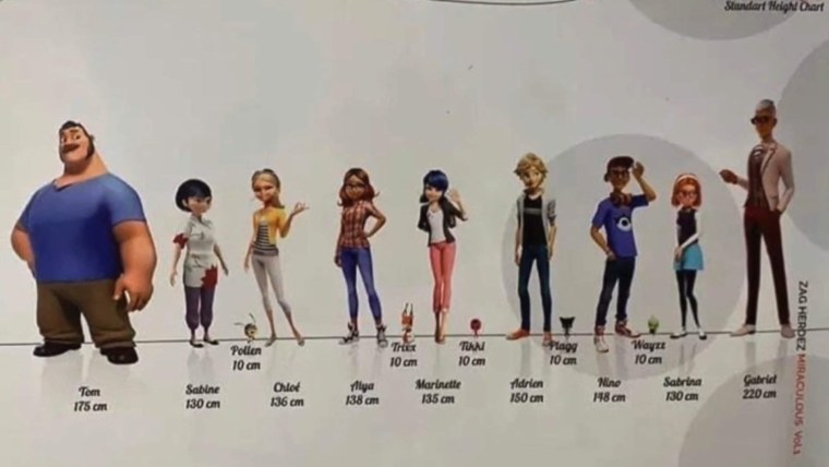 Рост персонажей