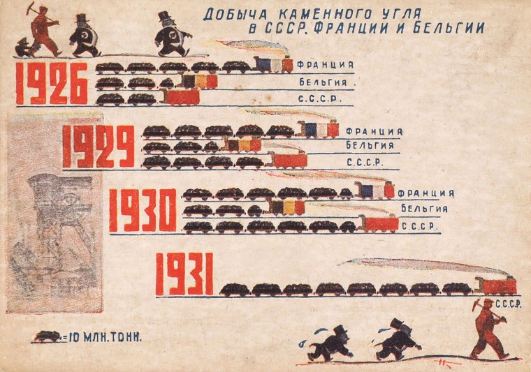 Экономика СССР картинки