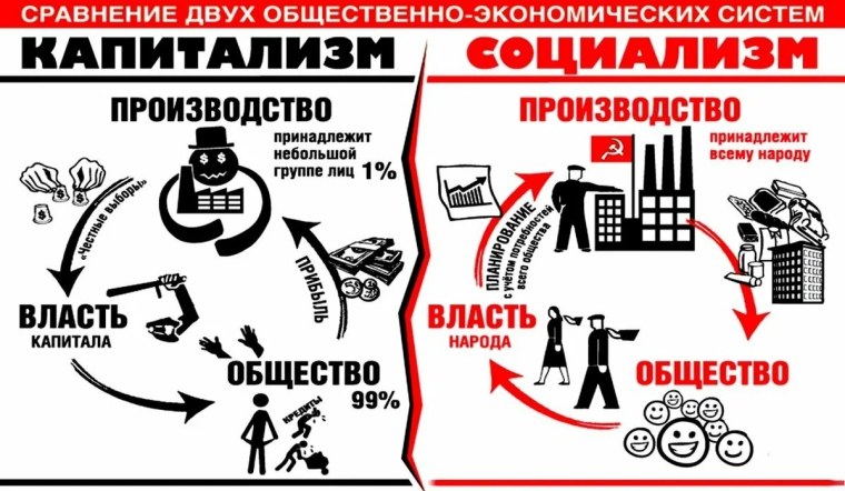 Капитилази ми социалимз