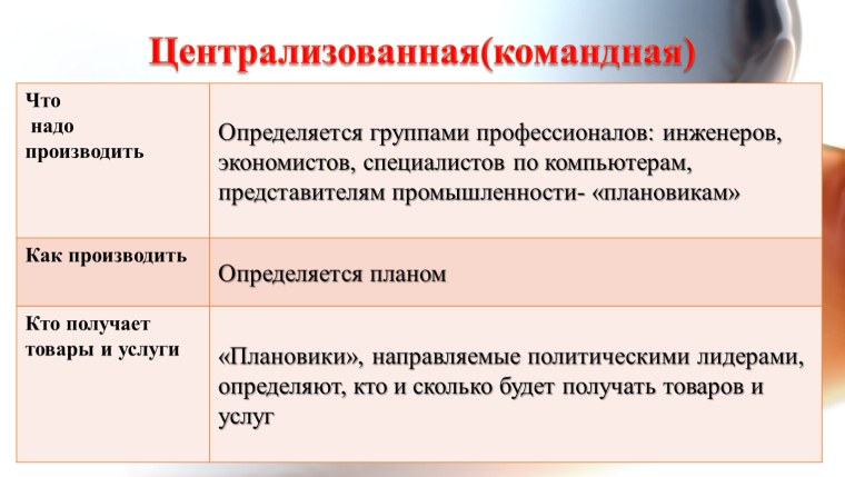 Централизованная (командная) что производит