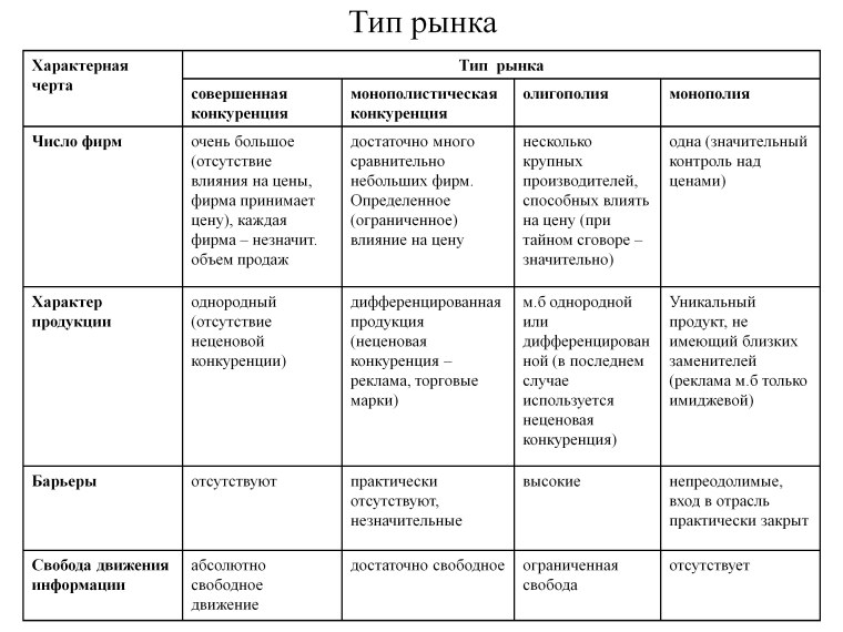 Таблица типы экономических
