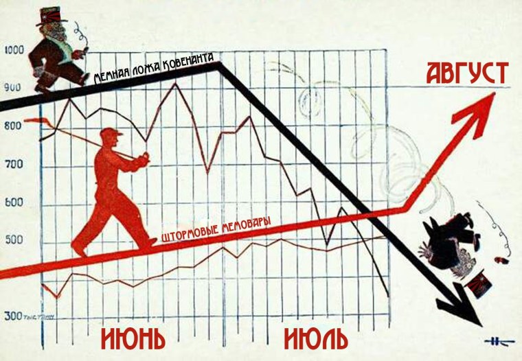 Экономика СССР