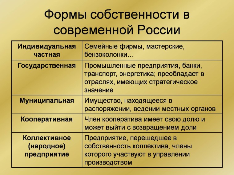 Формы собственности в РФ частная государственная