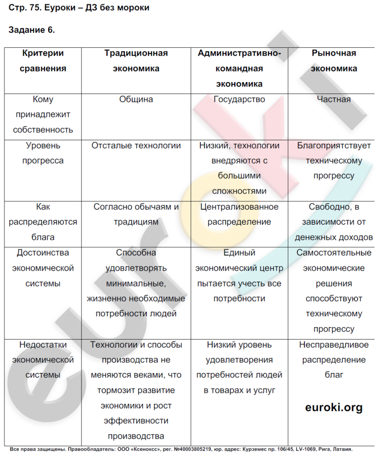 Типы экономических систем таблица уровень прогресса