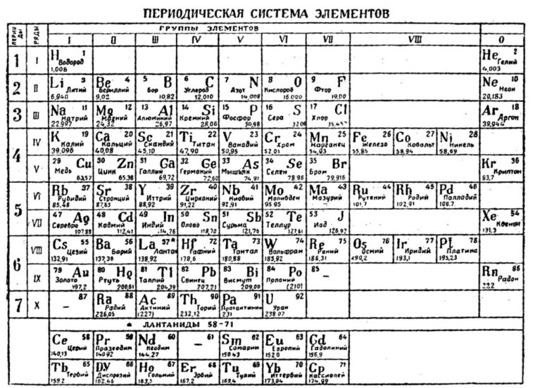 Периодическая система Менделеева черно белая