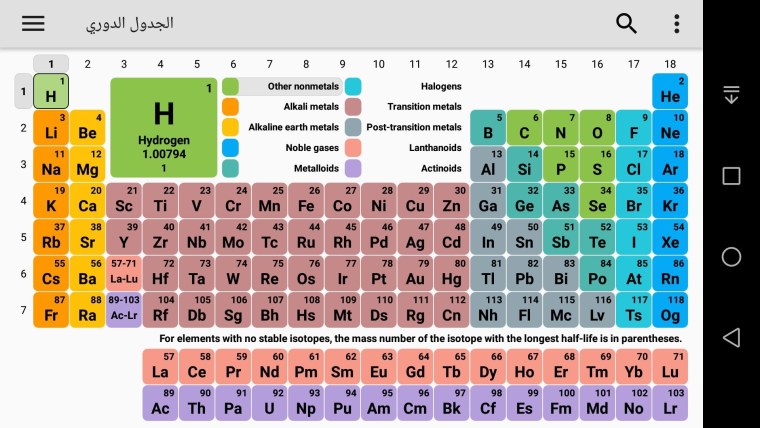 Периодическая таблица Менделеева 2021
