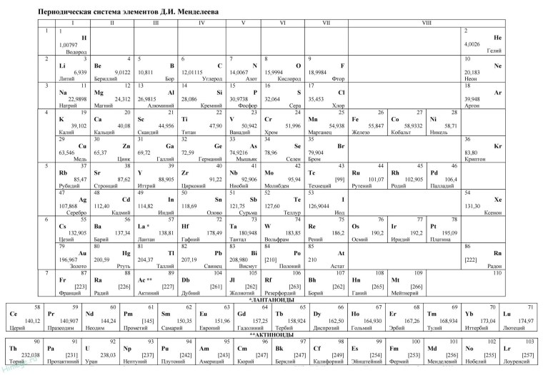 Периодическая система химических элементов д.и Менделеева для ЕГЭ