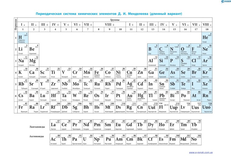 Лантаноиды в таблице Менделеева