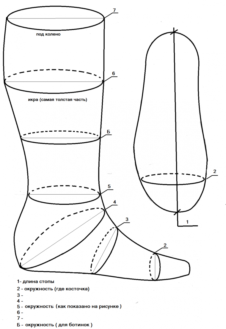 Лекала для пошива сапог