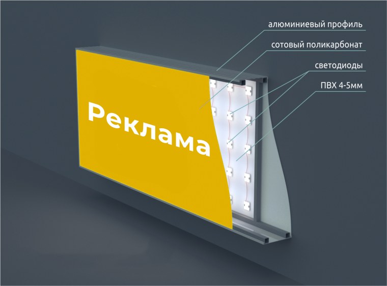 Световой короб вид спереди