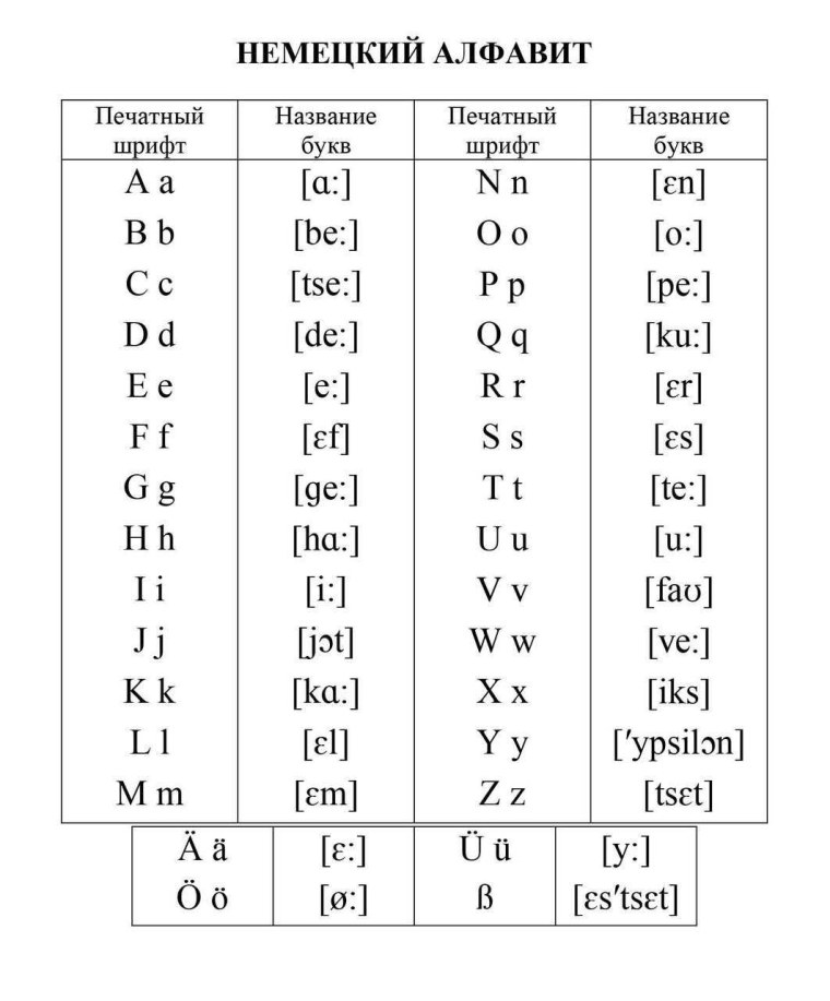 Немецкий язык алфавит с переводом
