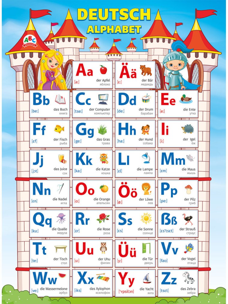 Немецкий алфавит для детей