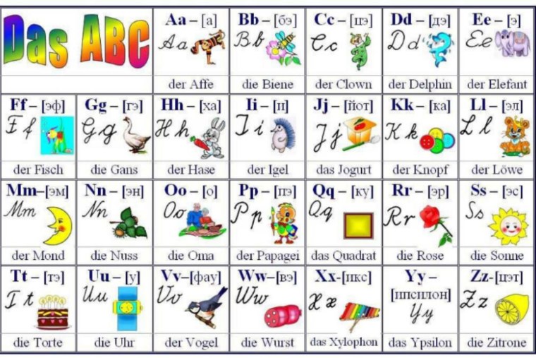 Алфавит на немецком языке с произношением на русском