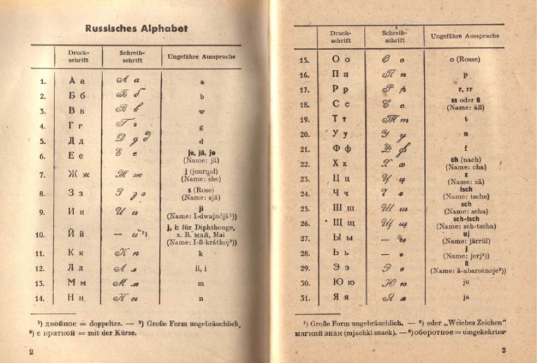Немецкий алфавит с произношением
