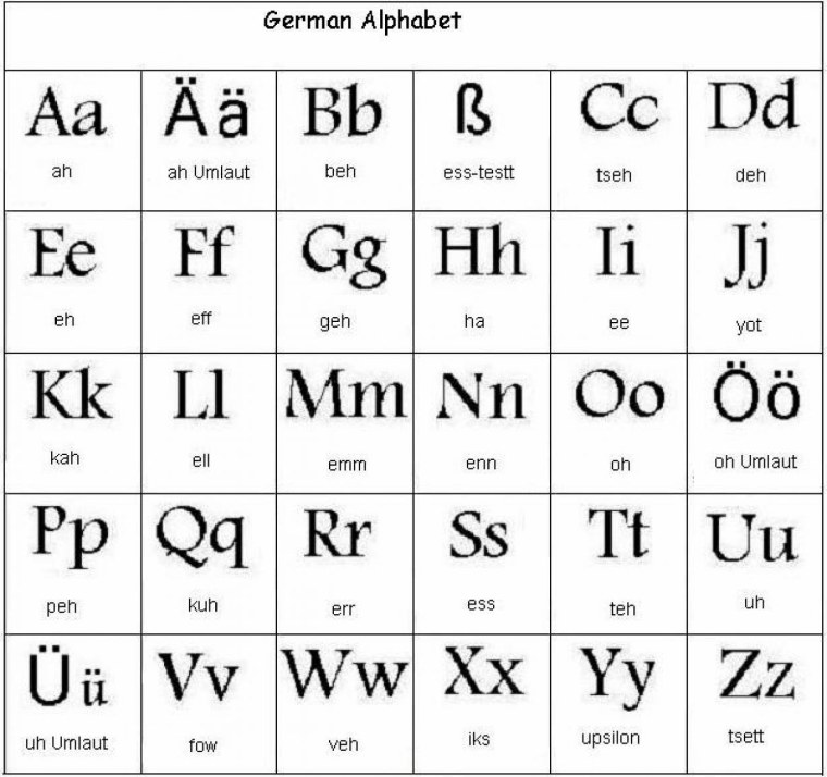 Немецкий алфавит без транскрипции