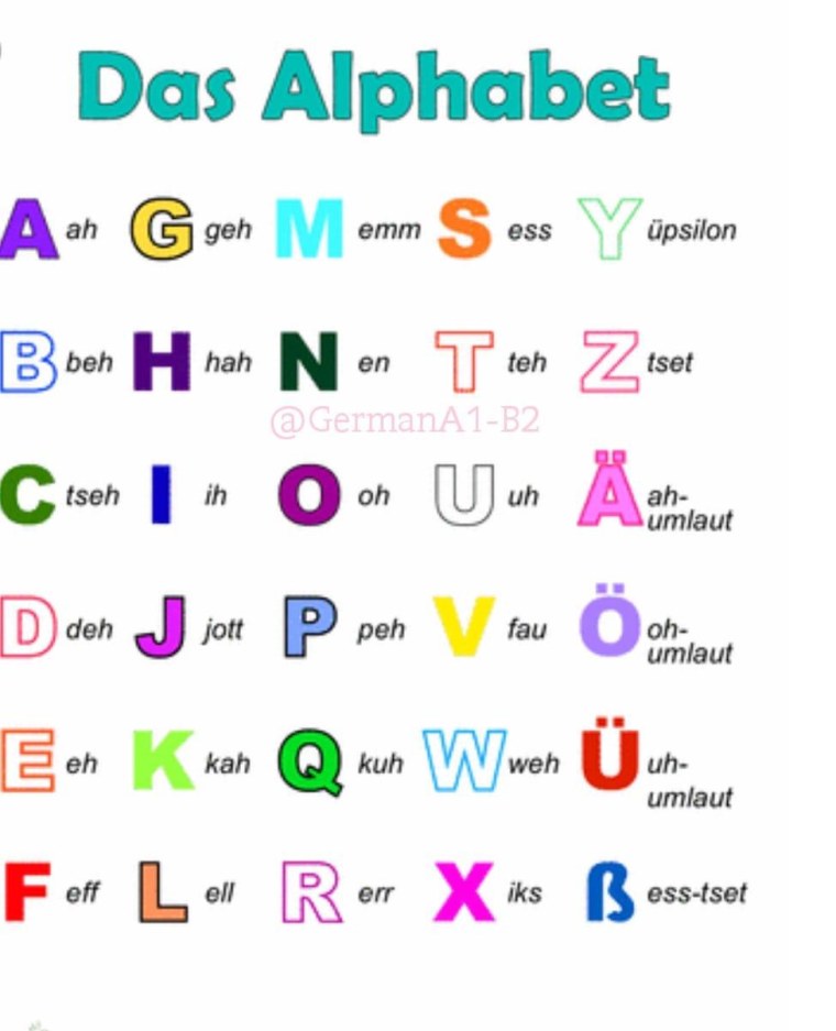 ABC немецкий алфавит
