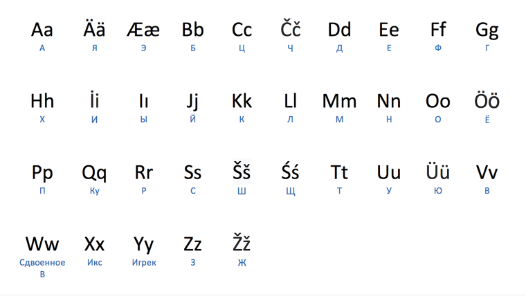 Немецкий алфавит печатные и прописные буквы в таблице с переводом