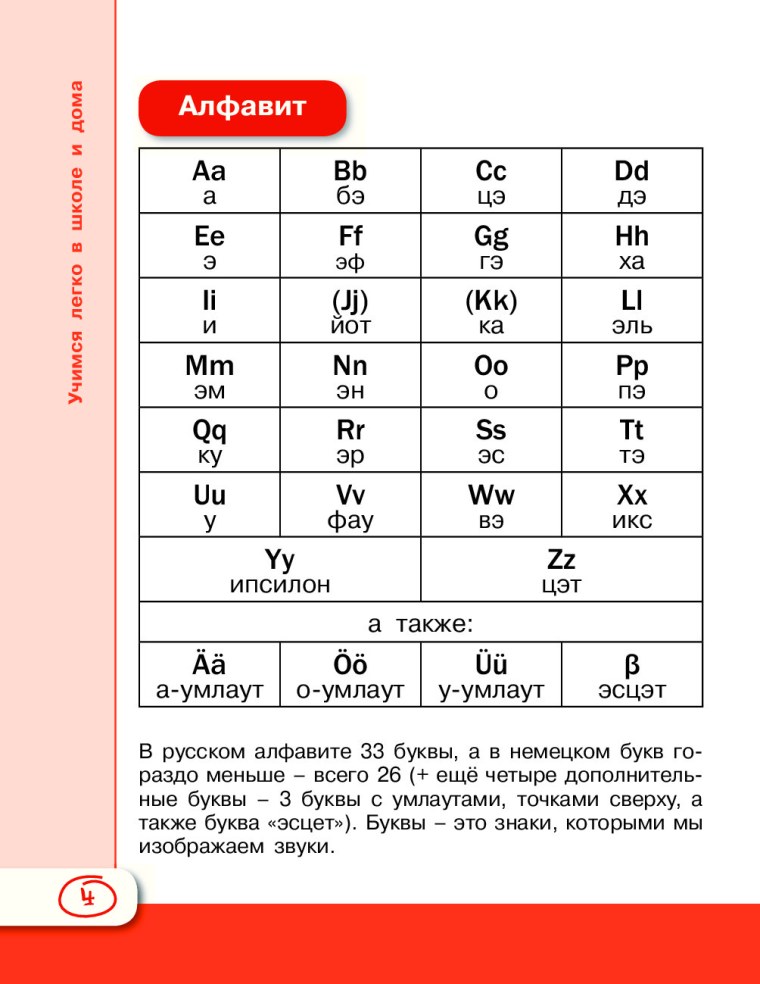 Немецкий алфавит для начинающих с нуля