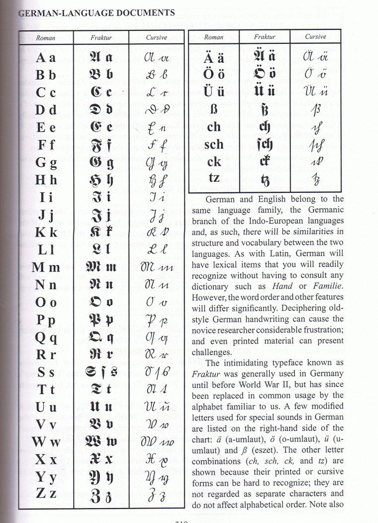Алфавит немецкого языка с транскрипцией