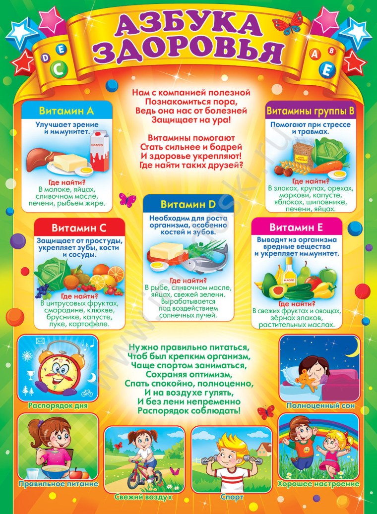 Плакат Азбука здоровья