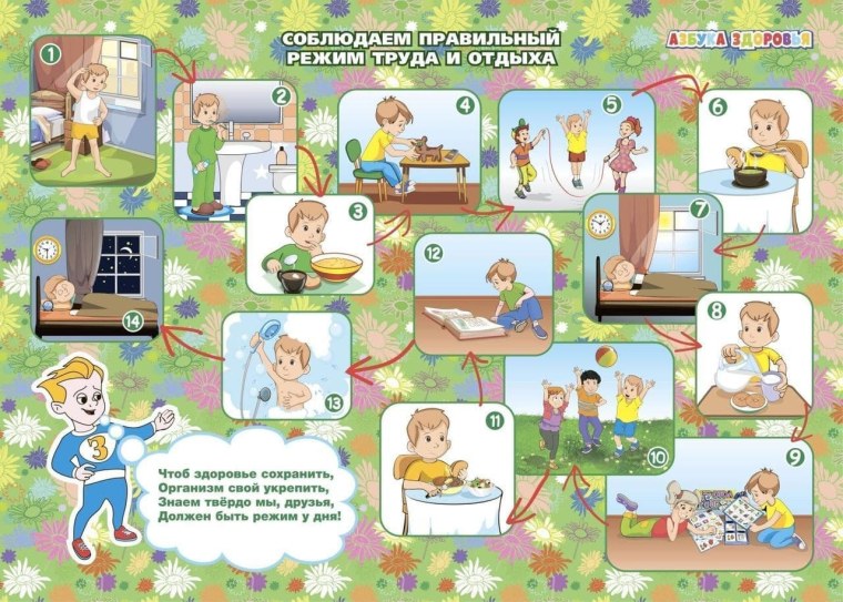Комплект плакатов "Азбука здоровья": 8 плакатов (Формат а3)