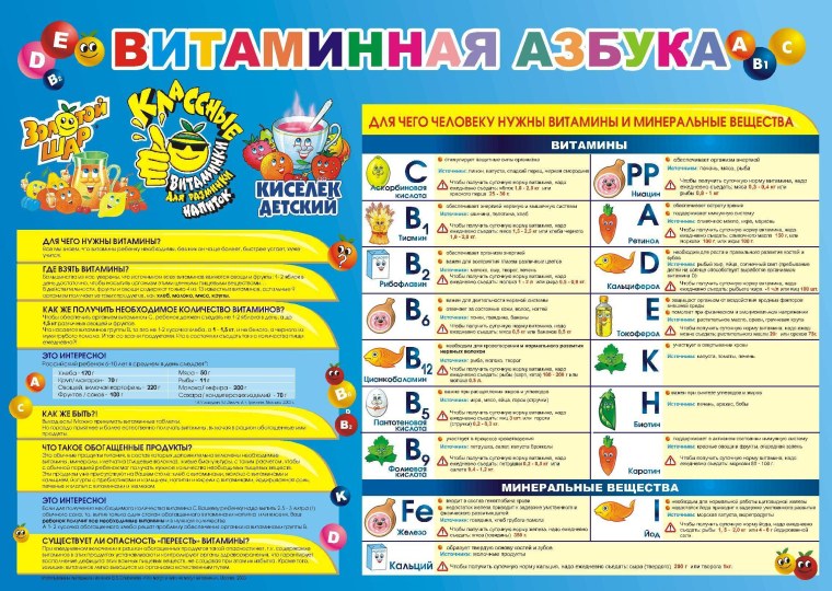 Витаминная Азбука для детей