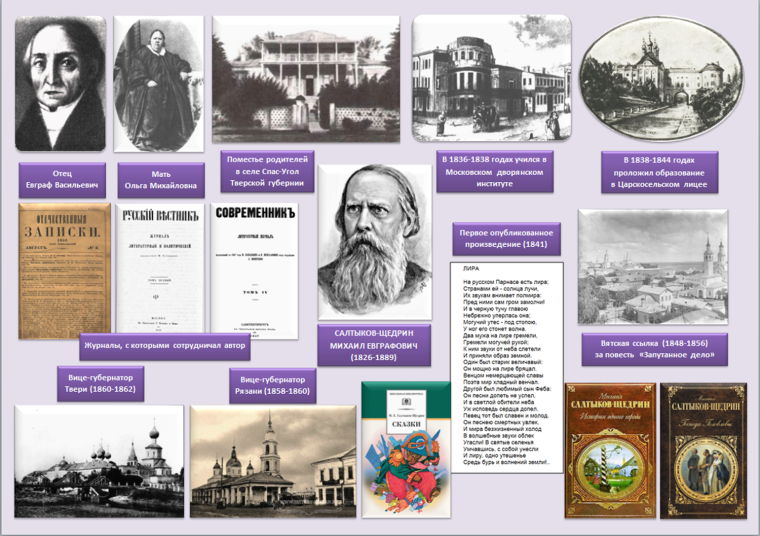 Михаил Салтыков-Щедрин книги коллаж