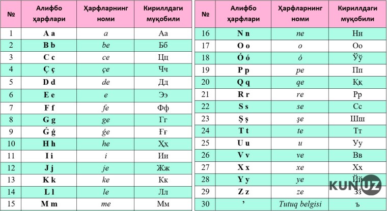 Кирилл алфавит узбекский