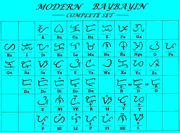 Modern Baybayin