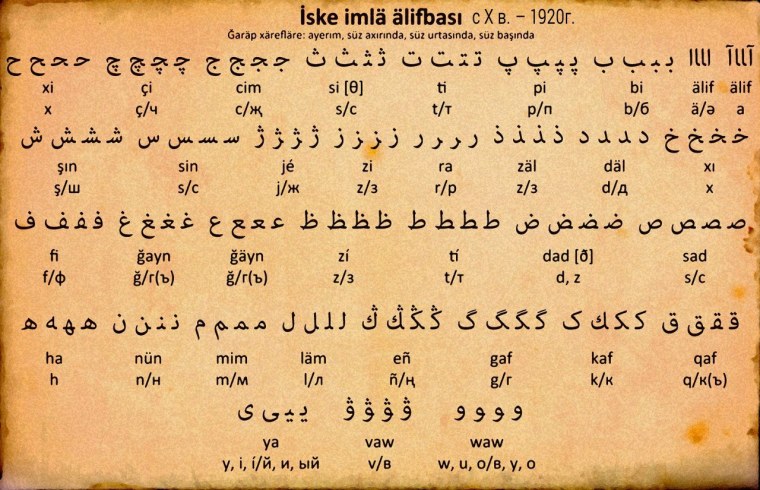 Татарская письменность на основе арабской графики