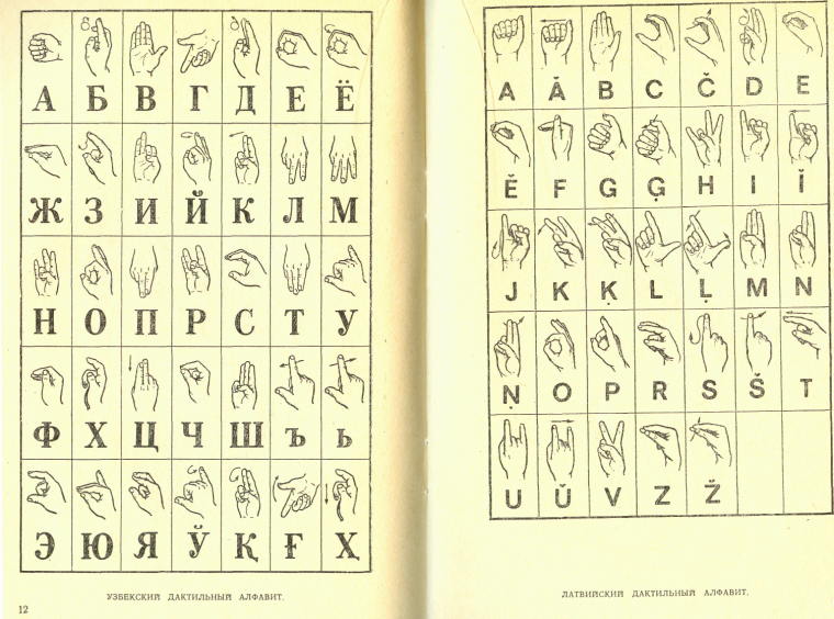 Дактильный алфавит