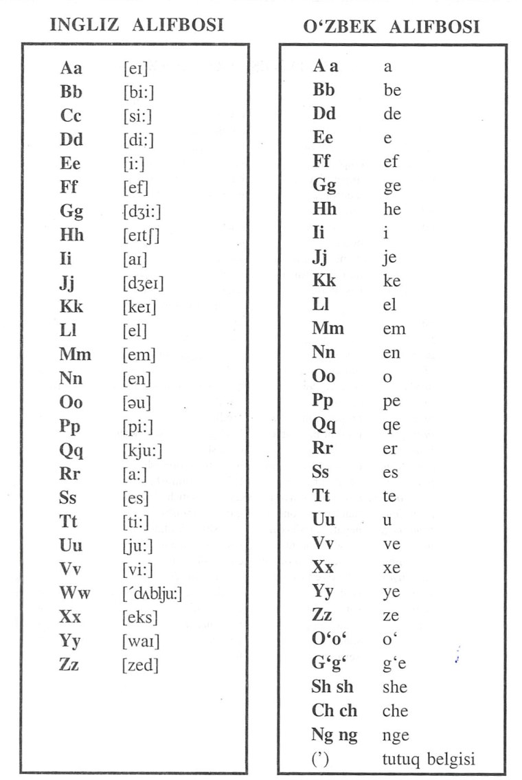 Узбекский алфавит кириллица