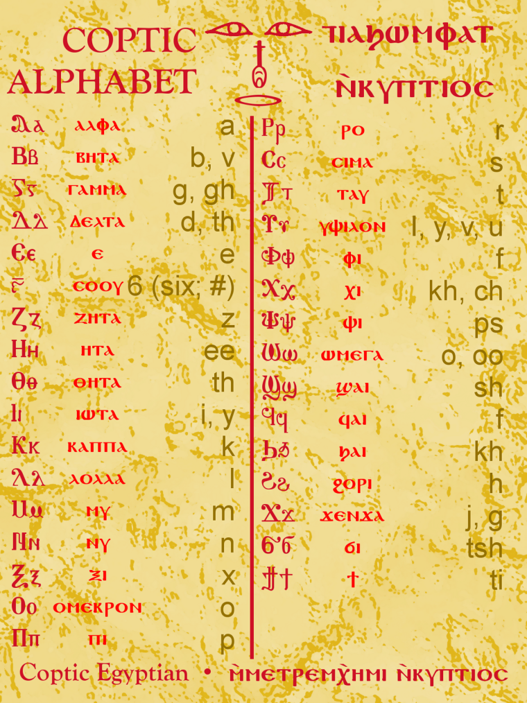 Коптский алфавит