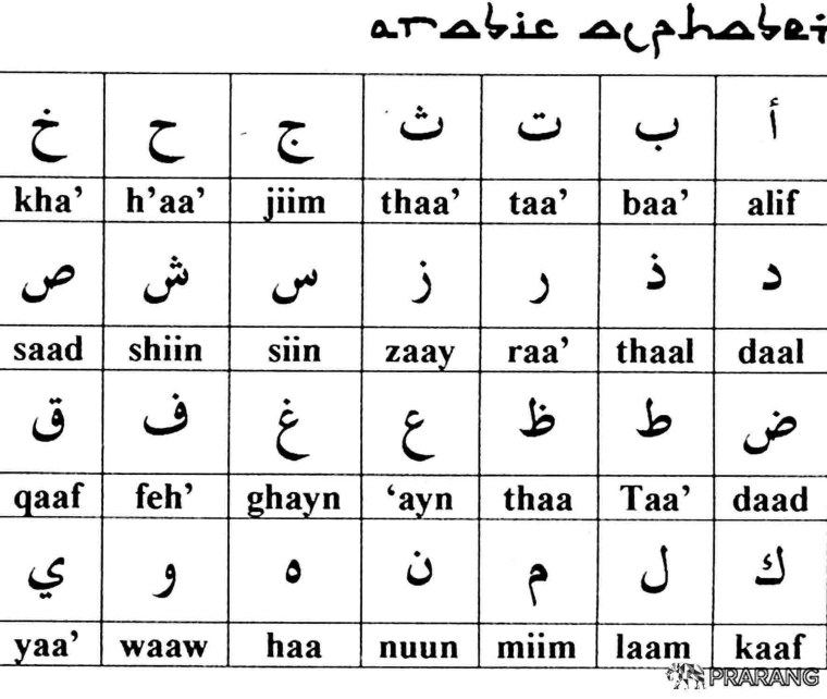 Арабский алфавит