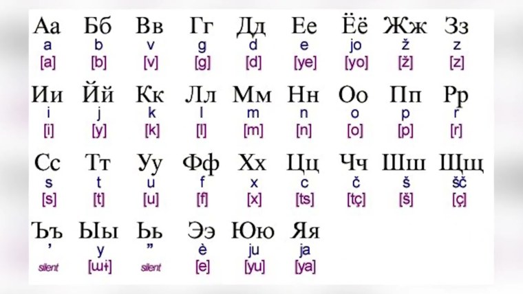 Русский алфавит для англичан