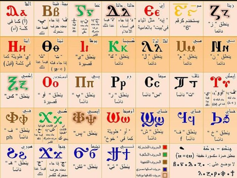 Коптский язык алфавит