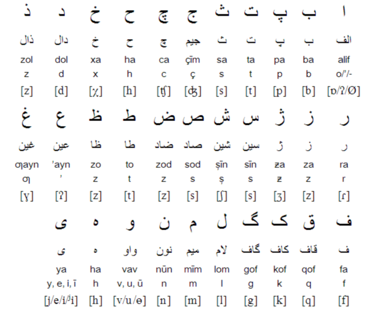 Алфавит таджикского языка с переводом на русский