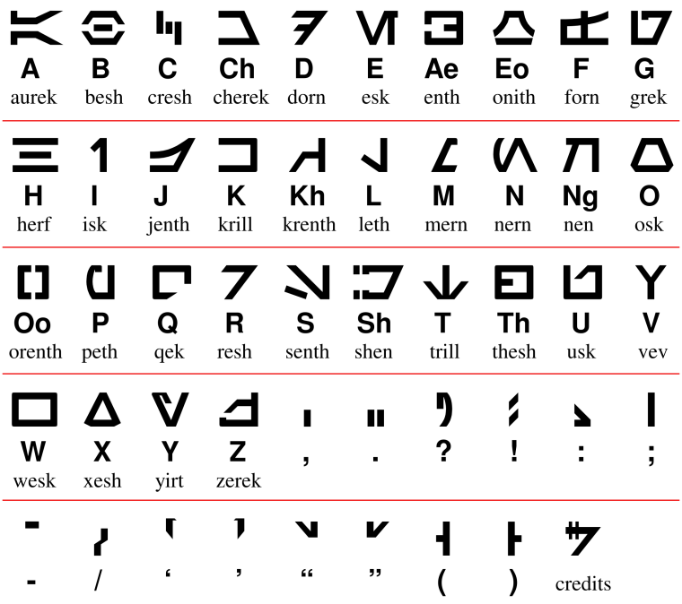 Язык в Звездных войнах ауребеш