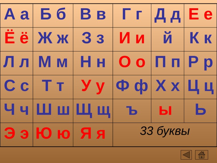 Алфавит русский с гласными и согласными таблица