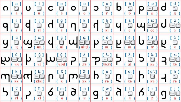 Аварский алфавит