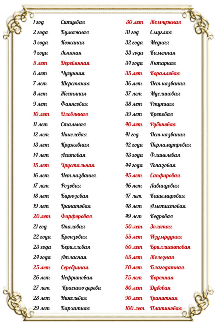 Таблица годовщин свадеб их названия по годам