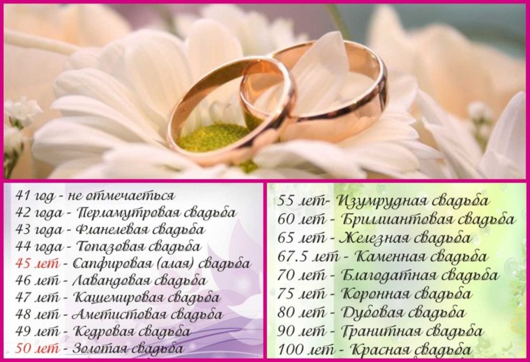 Годовщины свадьбы по годам названия