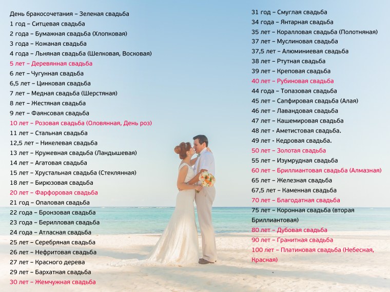Свадьбы по годам как называются список