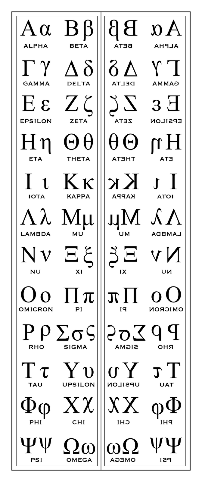 Греко Римский алфавит