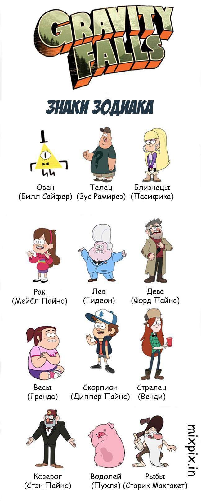 Персонажи Гравити Фолз имена