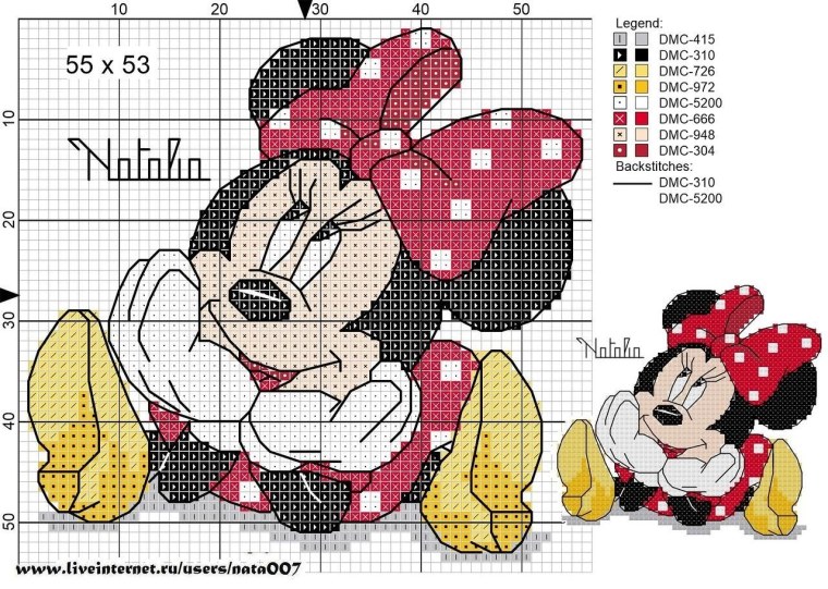 Метрика крестиком Минни Маус